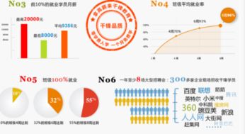 iOS軟件開發前景分析 機遇、挑戰與發展趨勢