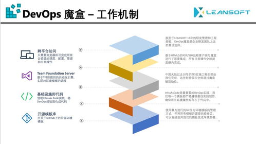 微軟技術大會預覽 DevOps顧問如何開發自己的產品