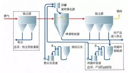 VOC廢氣處理工藝 環(huán)保產(chǎn)品研發(fā)與銷售的雙引擎驅(qū)動(dòng)