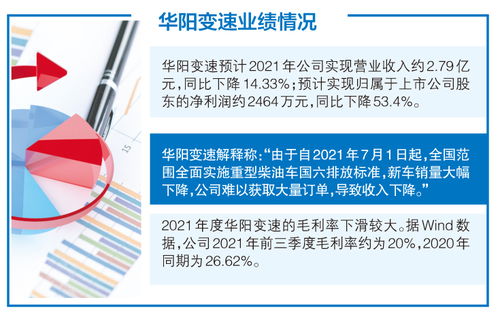 下游重型柴油車銷售下滑沖擊華陽變速業(yè)績，環(huán)保產(chǎn)品研發(fā)能否成為新增長點(diǎn)？